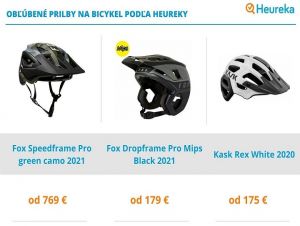 Oprášte svoj bicykel: Trnavské cyklotrasy pre začiatočníkov