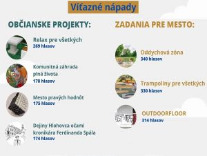 V Hlohovci pribudnú stoly na šach, komunitná záhrada či dielo o histórii mesta