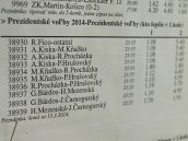 Na novom prezidentovi sa dá zarobiť v stávkových kanceláriách