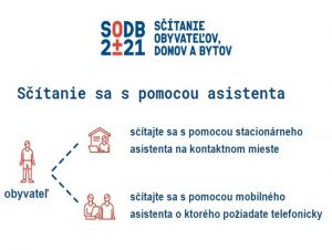 Začína sa asistované sčítanie obyvateľov, v Trnave pomôžu na šiestich miestach