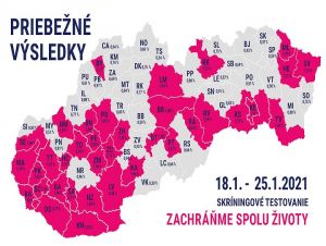 Okresy Trnava a Hlohovec budú opäť testovať, Piešťany už nemusia