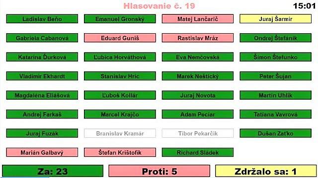 Petícia proti zvýšeniu daní: Poslanci môžu opäť zmeniť sadzbu najskôr od januára