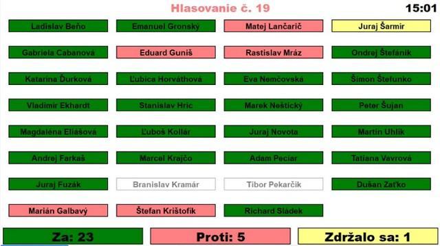 O petíciu proti zvýšenej dani v Trnave je mimoriadny záujem