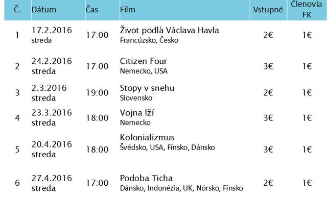 Filmy z festivalu Jeden svet premietnu aj v Trnave