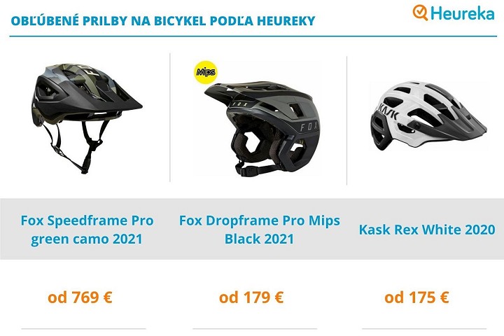 Oprášte svoj bicykel: Trnavské cyklotrasy pre začiatočníkov