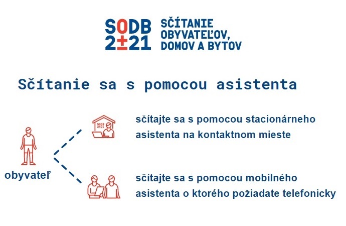 Začína sa asistované sčítanie obyvateľov, v Trnave pomôžu na šiestich miestach